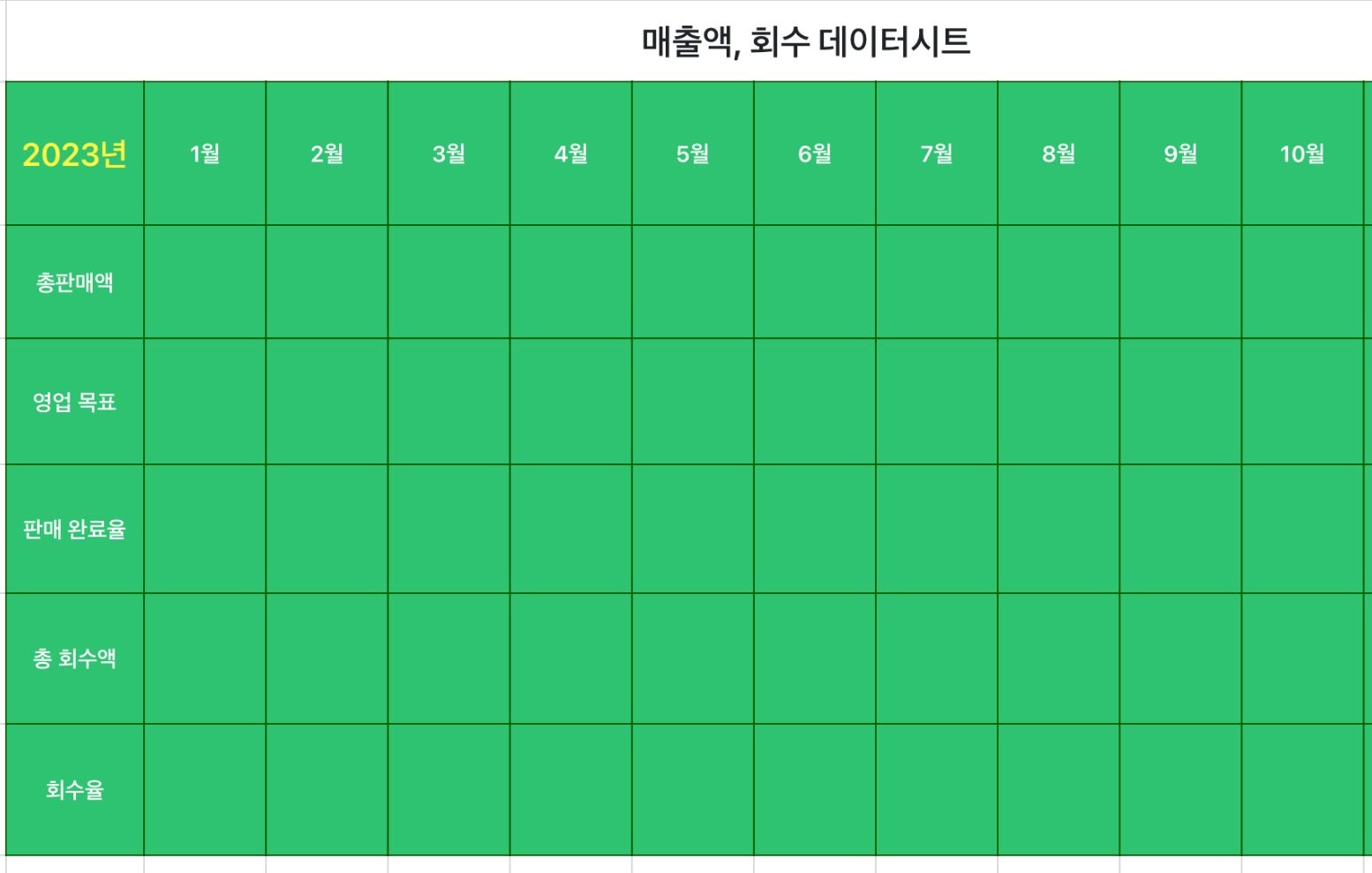 매출액, 회수 데이터시트